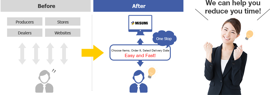 Reducing time and process with one-stop service