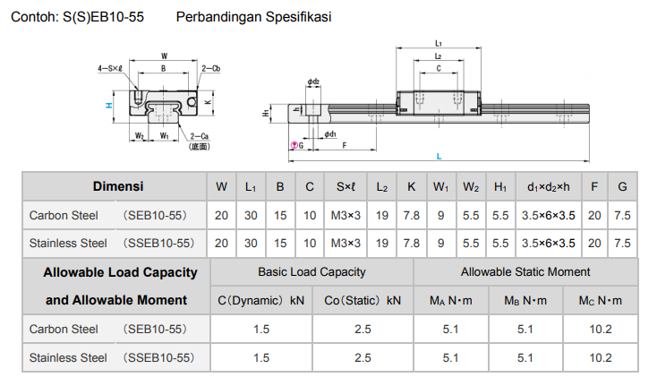 Specification